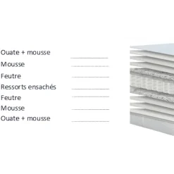 Matelas Roscoff 90 x 200 cm