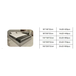 Matelas roulé 90x190 Soren ressorts ensachés/gel