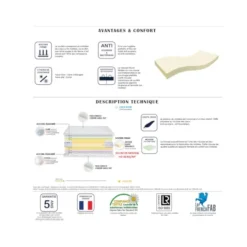Matelas 140x200 Black Night mousse haute résilience